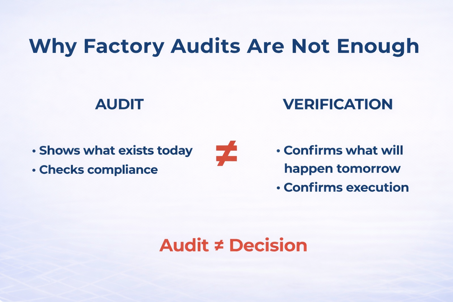 difference between factory audit and supplier verification for decision making in china sourcing