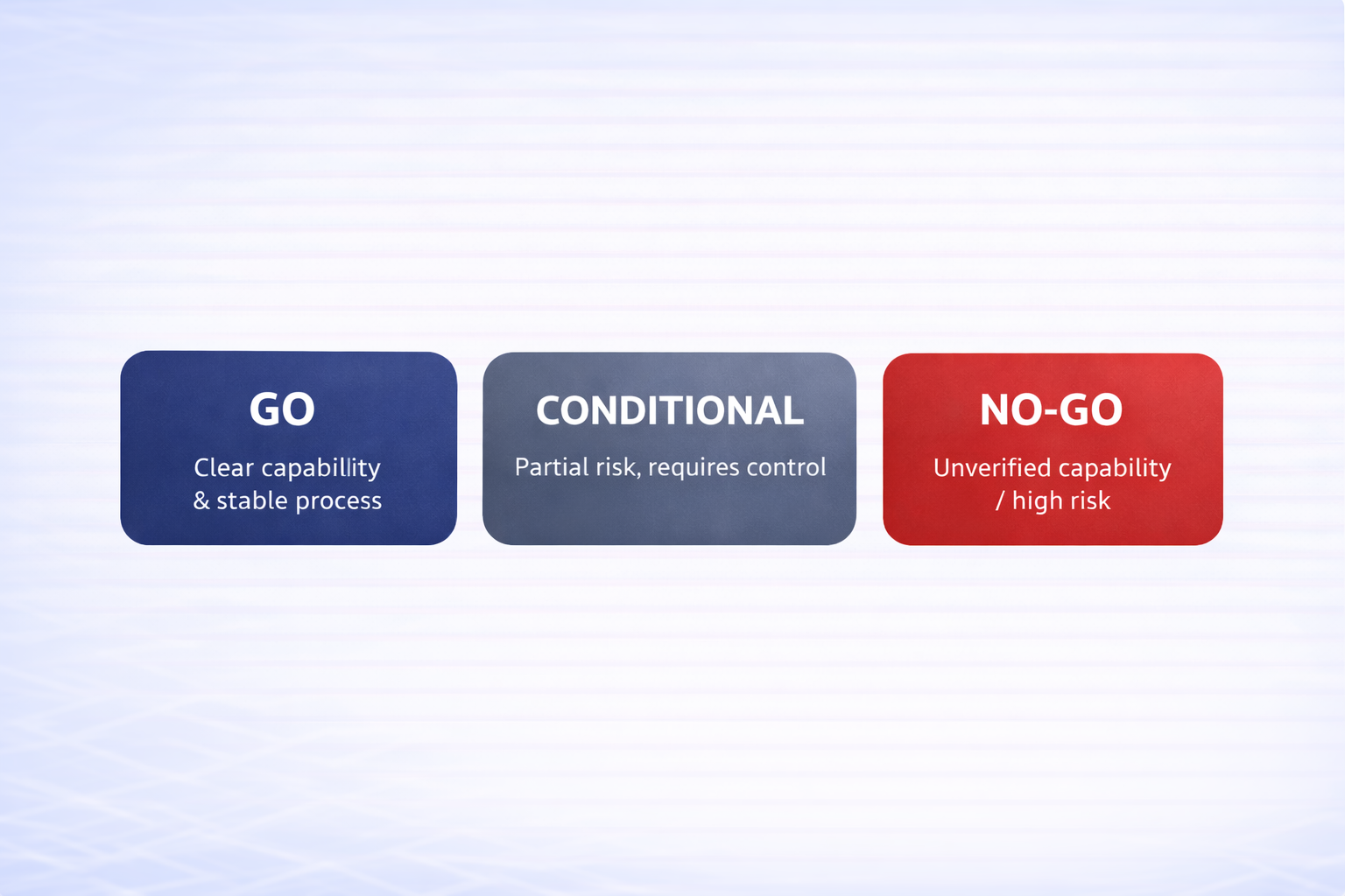 go conditional no-go supplier verification decision framework in china sourcing
