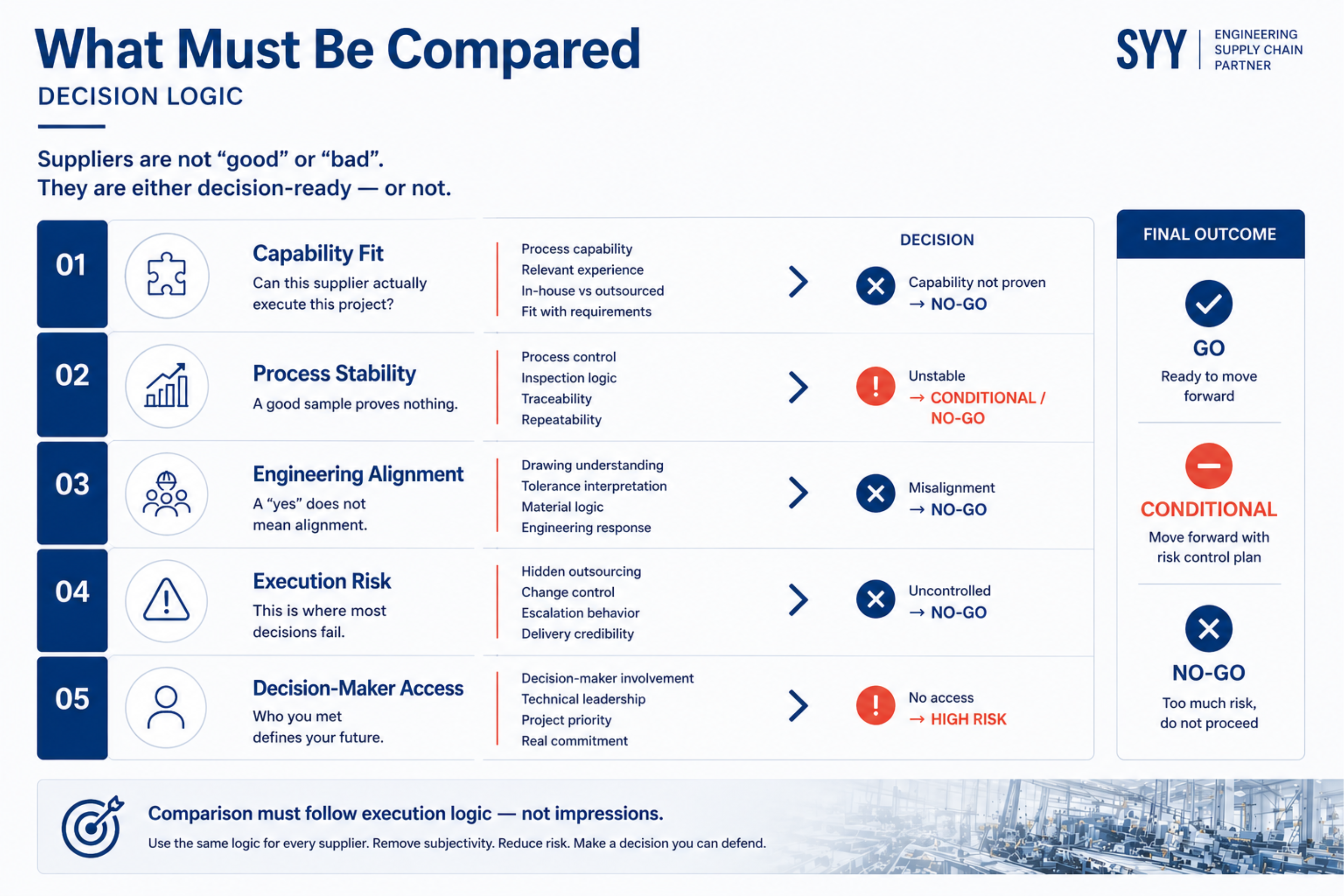 engineering-based supplier comparison after china factory visits