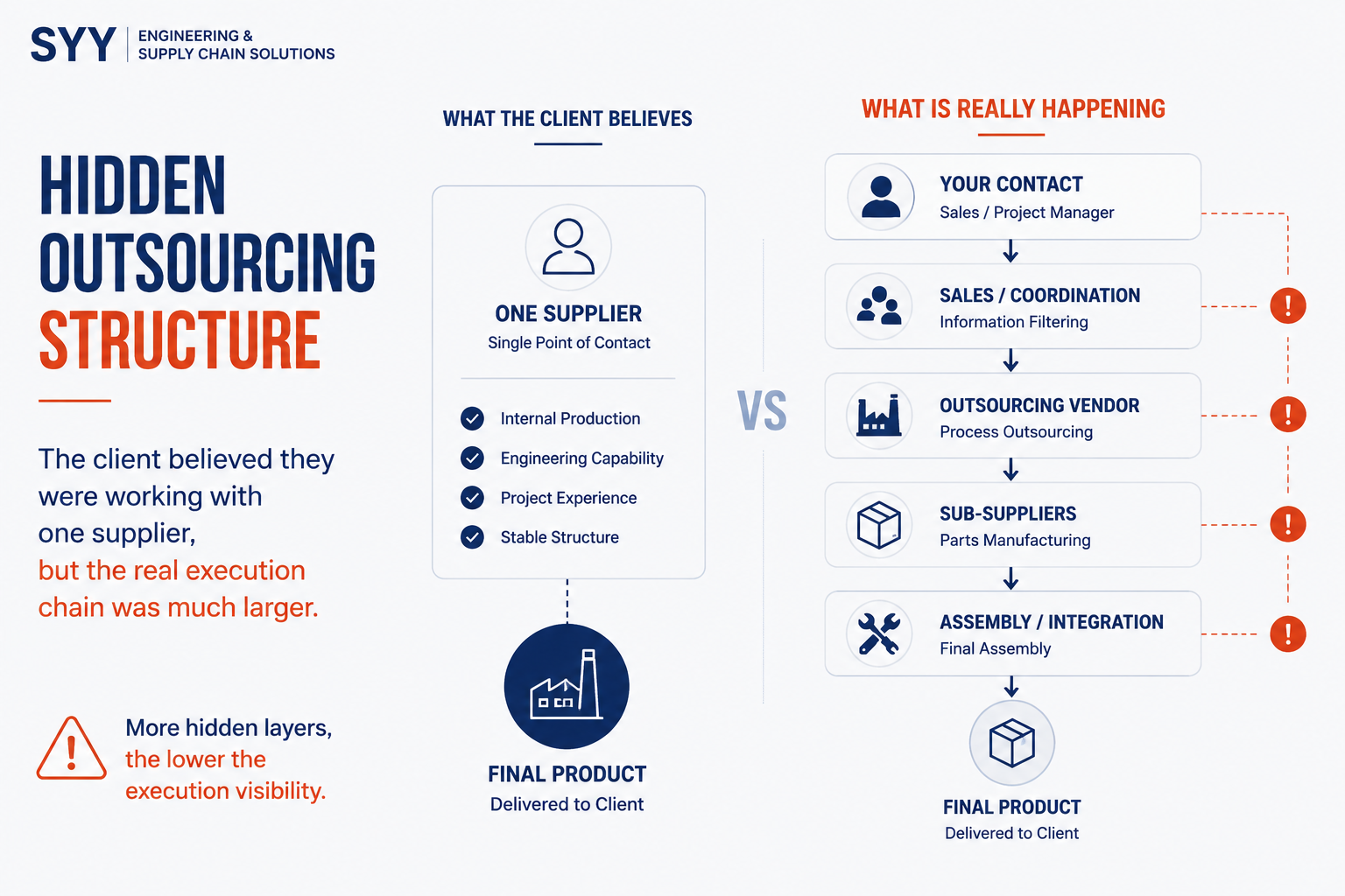 hidden outsourcing structure inside chinese supply chain